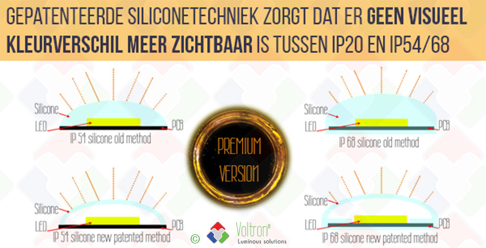 New patented silicone technology for LED strip - ©Voltron®